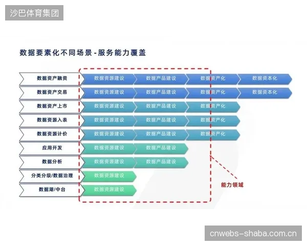 《数据资产法》草案将决定体育数据资产的最终法律地位，行业需积极发声参与立法